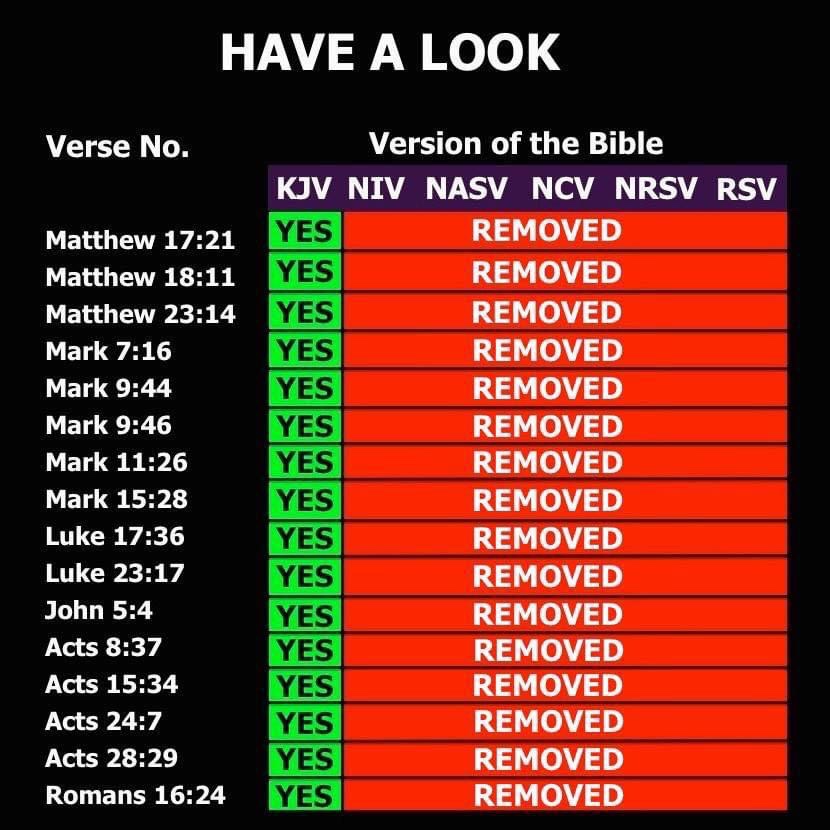 Understanding Bible Translations: Exploring the Significance of the KJV and NKJV